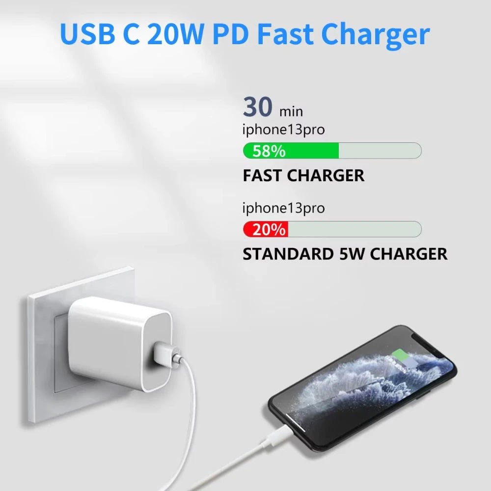 NNBILI PD 20W Fast Charger For iPhone 11 12 13 14 Pro Max XR X XS Max 8 Plus Phone Charger 3.3ft Cable Fast Charging Accessories - PickXee